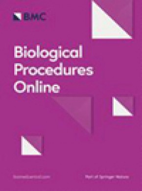 Biological Procedures Online期刊