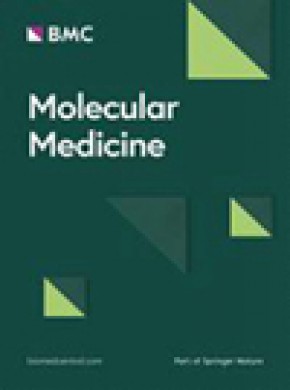 Molecular Medicine期刊