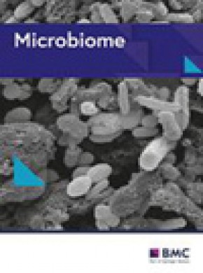 Microbiome期刊