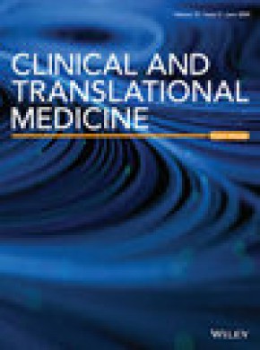 Clinical And Translational Medicine期刊