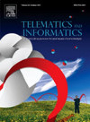 Telematics And Informatics期刊