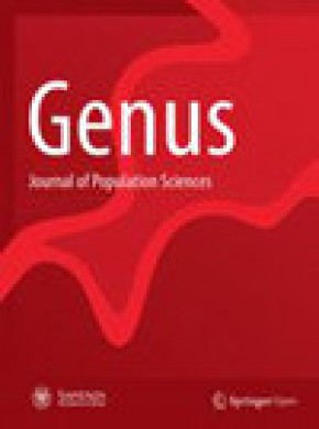 Genus期刊