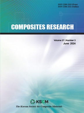 Composites Research期刊
