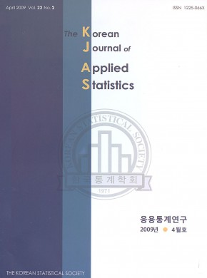 Korean Journal Of Applied Statistics期刊