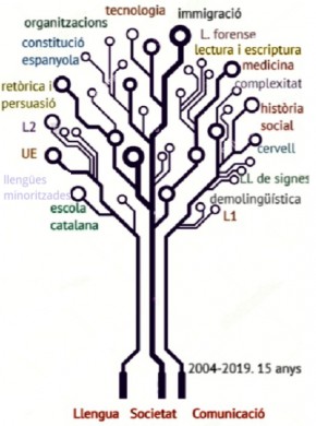 Llengua Societat I Comunicacio期刊