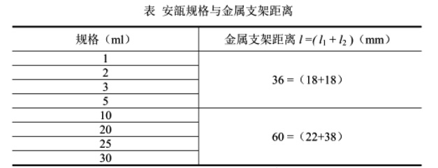   玻璃安瓿規格與金屬支架距離